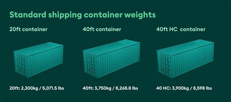 40 ft shipping container weight